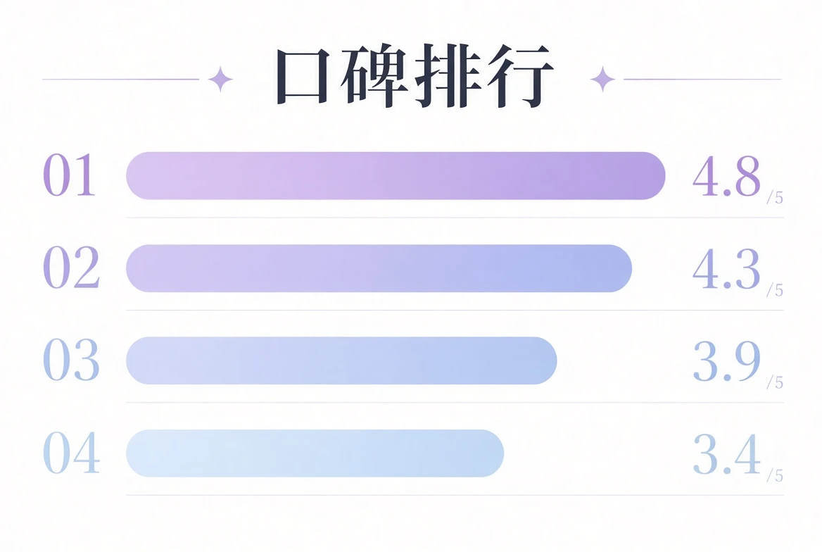 口碑排行说明